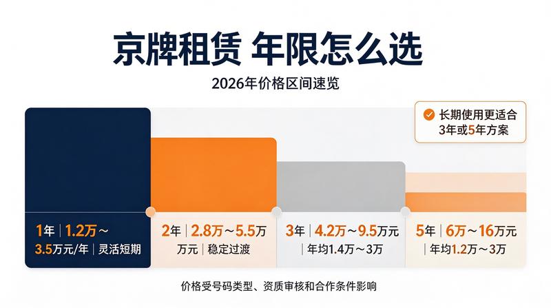 闲置京牌价值分析